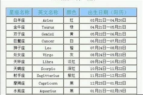 11月22是什麼星座|【11月是什麼星座？】十一月出生的星座：天蠍座和射。